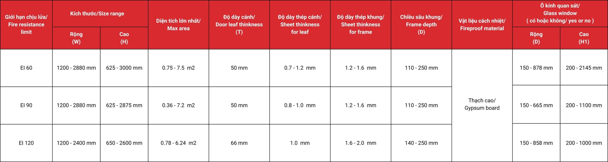 Fire-resistant steel door, one-way opening A2A10 6 Lecmax A2a10